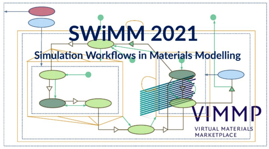 SWIMM 2021