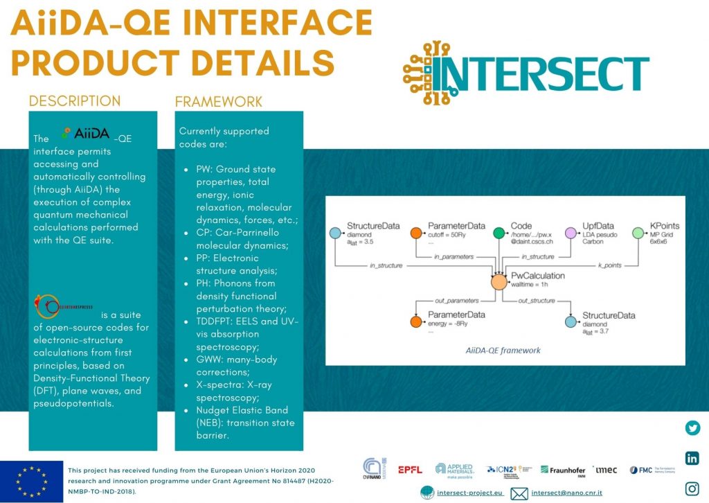 AiiDA - QE product details INTERSECT
