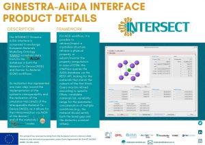 Ginestra - AiiDA interface product details INTERSECT