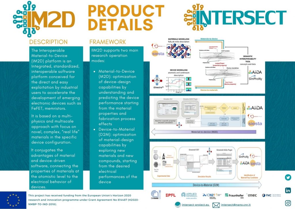 IM2D product details INTERSECT