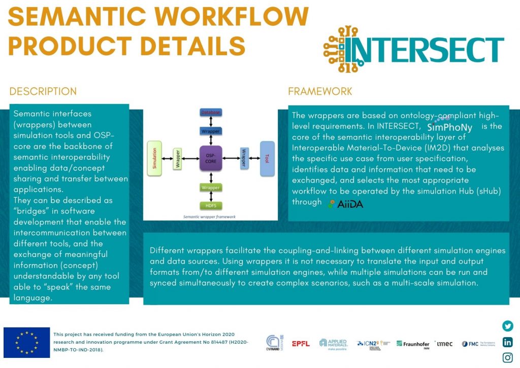 Semantic workflow product details INTERSECT